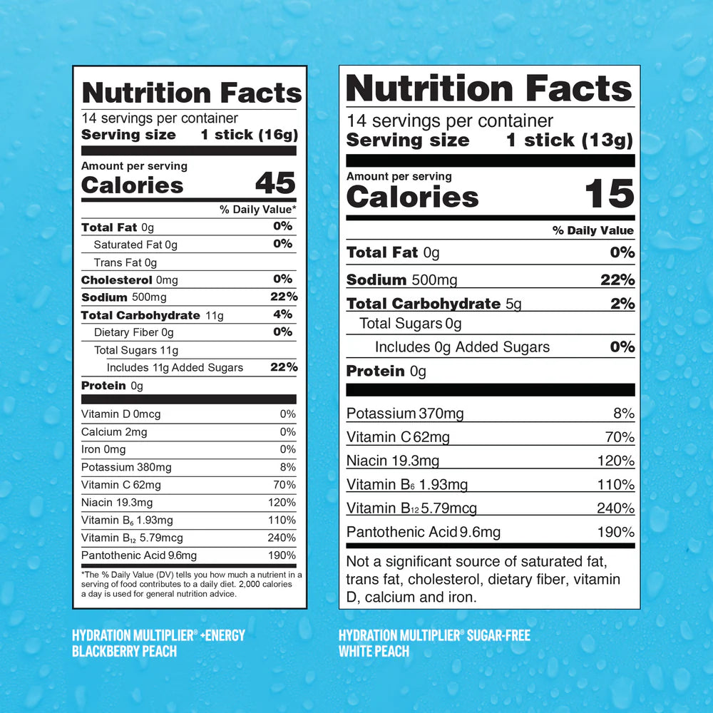 Get Peachy Bundle-28ct Bundle